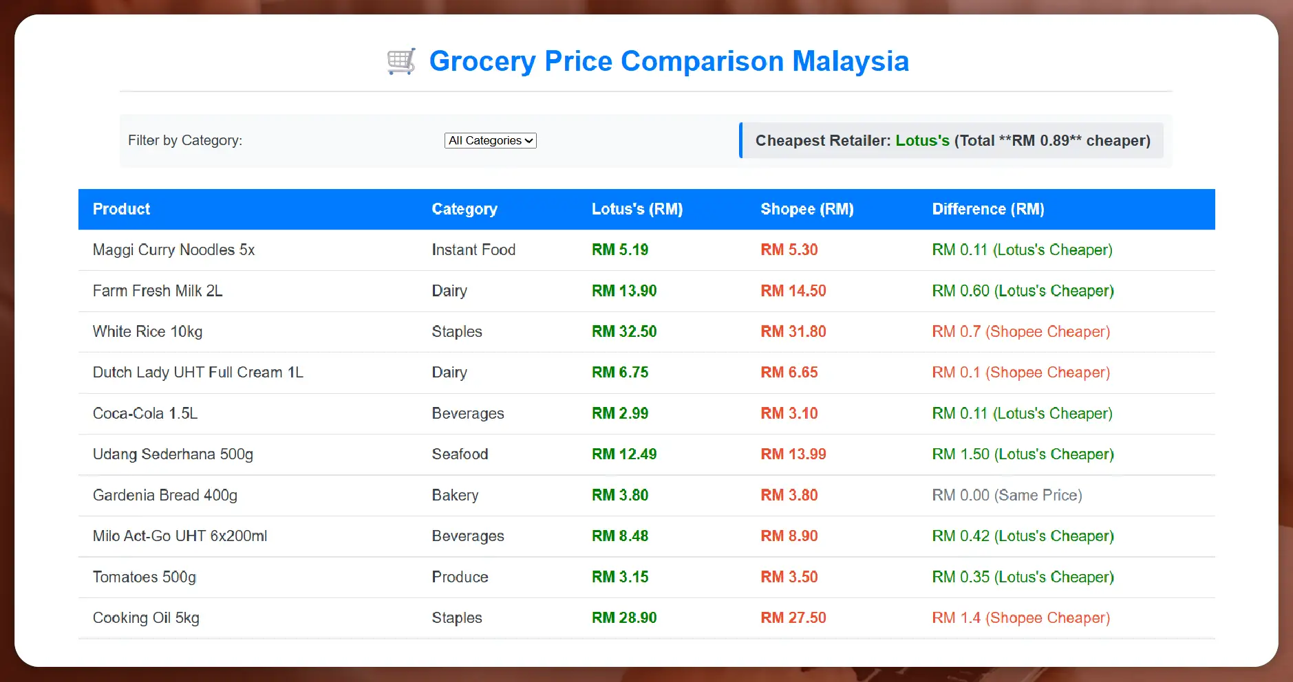 The Growing Need for Real-Time Grocery Data